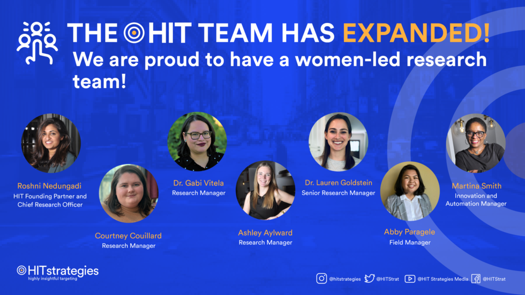 HIT Strategies Welcomes 10 New Hires, Totaling 36 Team Members with Women-Led  Research Management Team - Hit Strategies